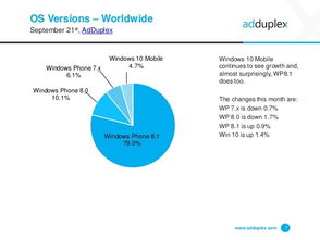 Windows Phone 與互聯網數據中心 199IT 在數據服務中的角色