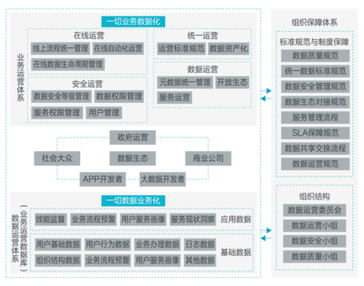 數(shù)字化轉(zhuǎn)型中的互聯(lián)網(wǎng)+政務(wù)云 助力政務(wù)數(shù)據(jù)服務(wù)升級(jí)